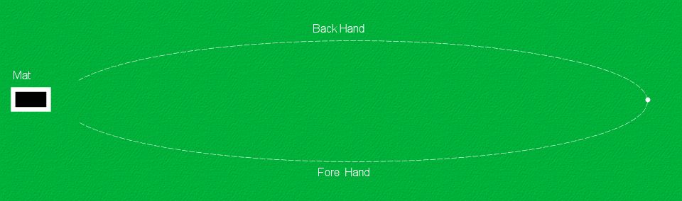 Bowls bias diagram