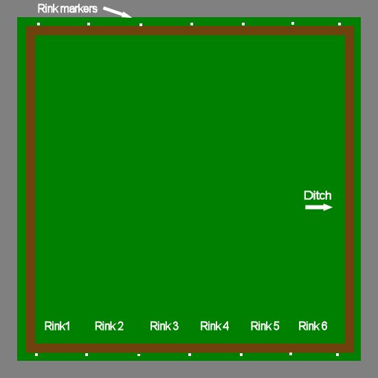 Layout of Bowling Green